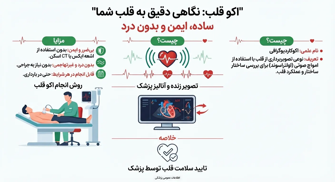 اکو قلب در شمال تهران اکو قلب در شمال تهران