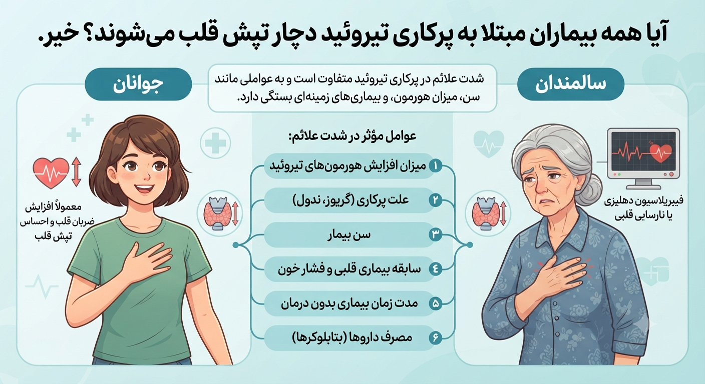 آیا همه بیماران پرکاری تیروئید دچار تپش قلب میشوند؟ آیا همه بیماران پرکاری تیروئید دچار تپش قلب میشوند؟