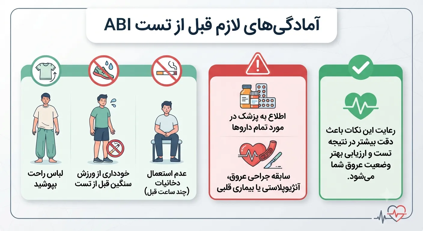 آمادگی لازم قبل از تست ABI آمادگی لازم قبل از تست ABI