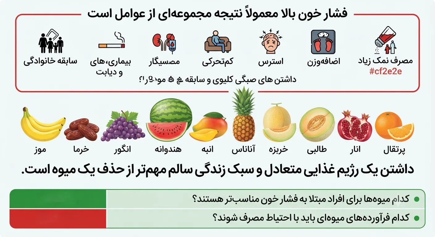 میوه و فشار خون میوه و فشار خون