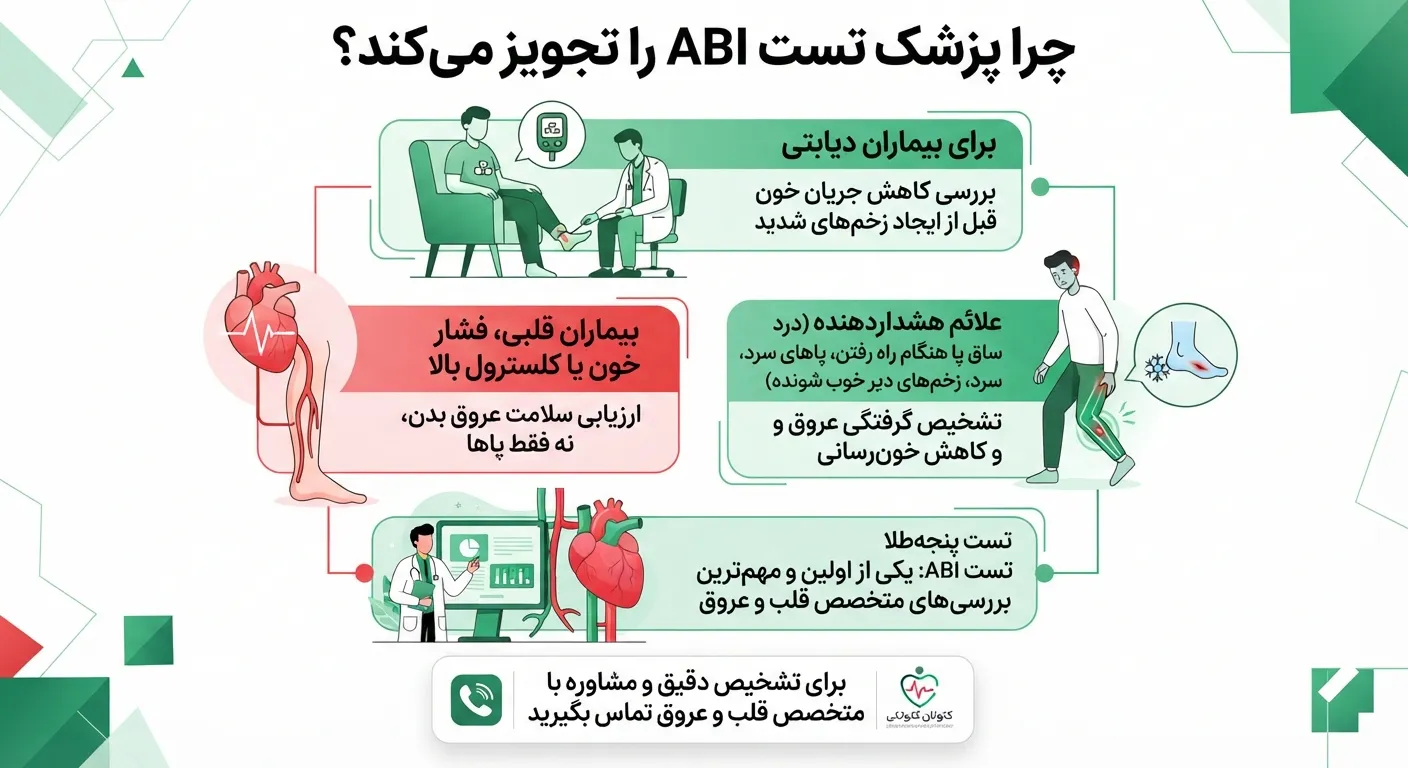 چرا پزشک ABI تجویر میکند؟ چرا پزشک ABI تجویر میکند؟