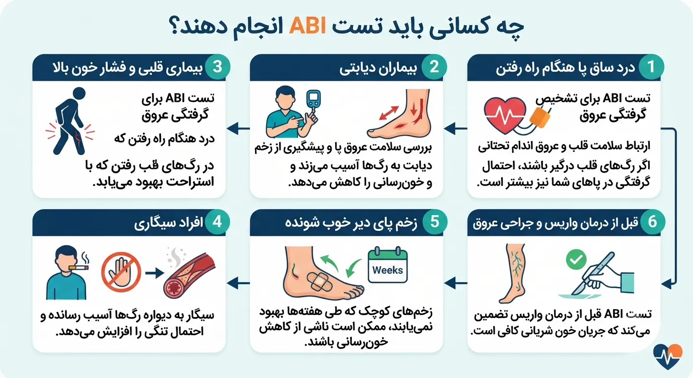 چه کسانی نباید ABI انجام بدن؟ چه کسانی نباید ABI انجام بدن؟