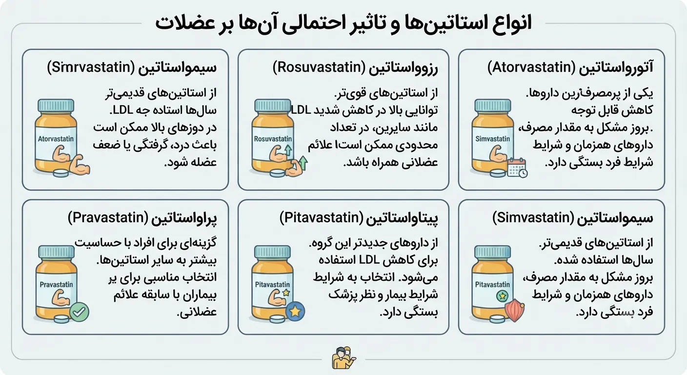 انواع استاتین ها انواع استاتین ها