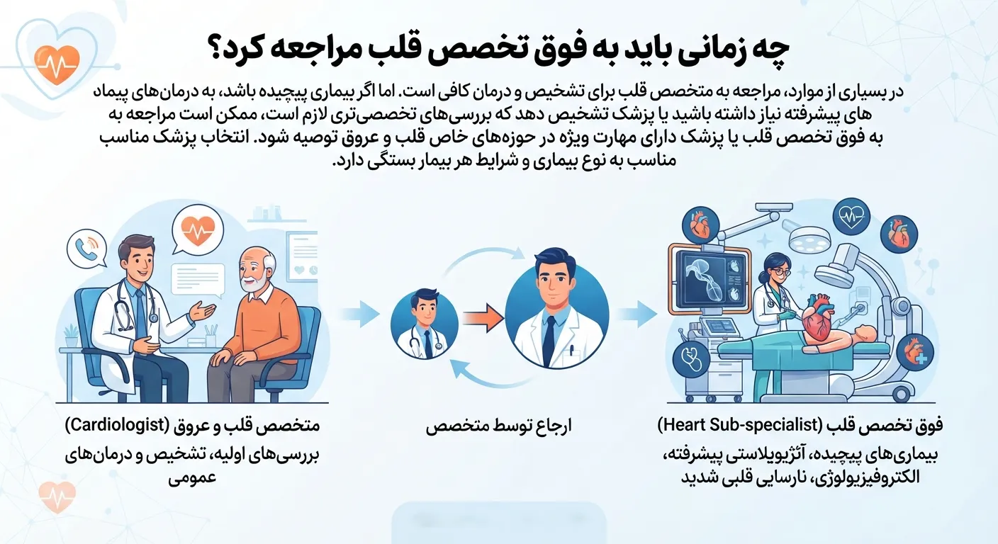   کی به متخصص قلب مراجعه کنیم؟ 