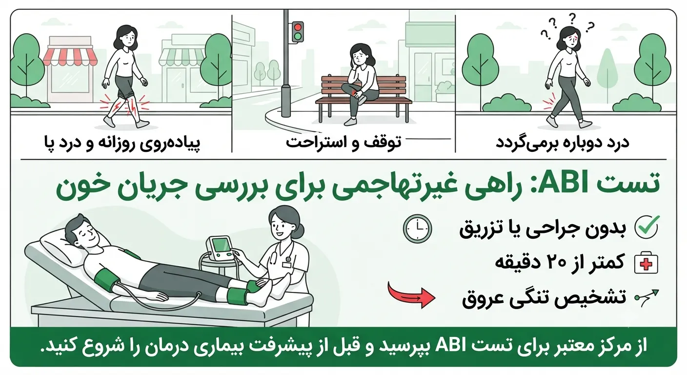 تست ABI برای بررسی جریان خون تست ABI برای بررسی جریان خون